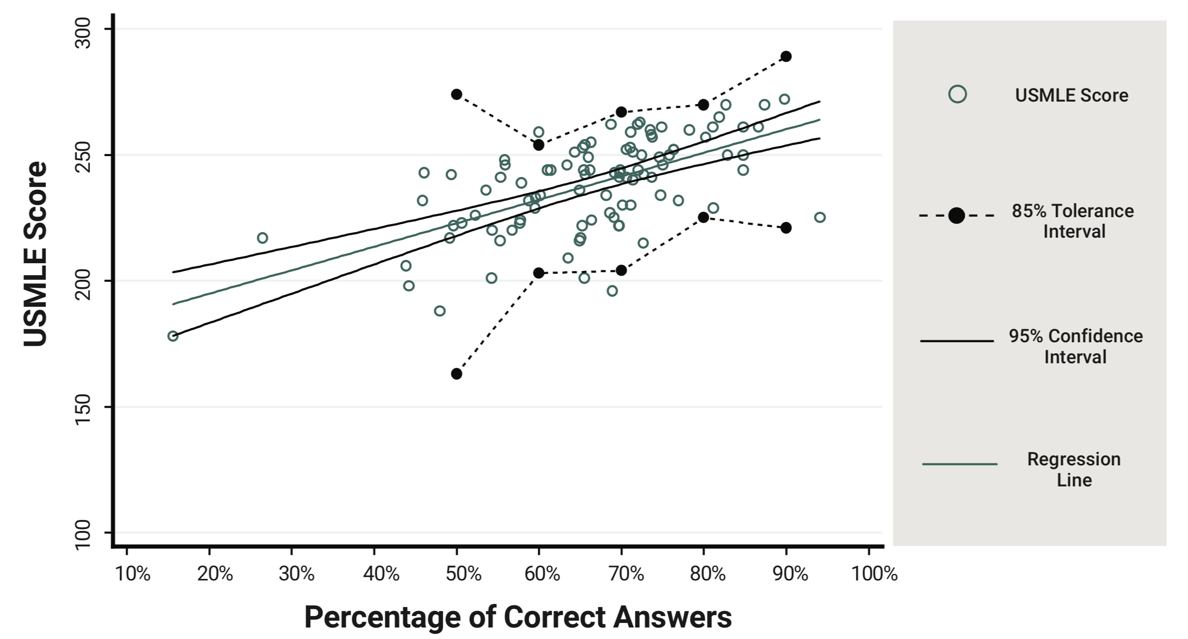usmle practice test score correlation 2015